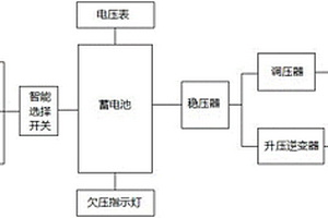 新能源家庭备用电源电路