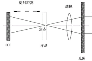 光电测量的新能源汽车车轮踏面缺陷检测方法