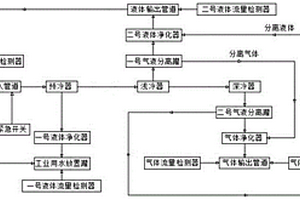 基于新能源汽车锂电池回收处理过程中的废气处理系统