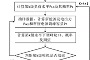 大规模新能源并网发电的调峰方法