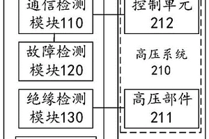 高压部件的检测工具、方法及新能源汽车的检测系统