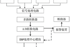 新能源发电系统并网智能检测报警装置及方法