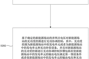 新能源场站的无功协调控制方法和装置