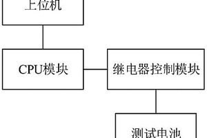 新能源电池的集成化自动测试设备