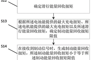 新能源车辆的控制方法、装置以及新能源车辆