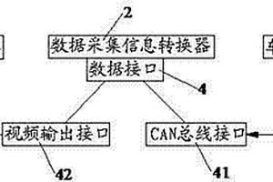 针对新能源汽车的信息装置