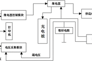 新能源充电桩检测系统