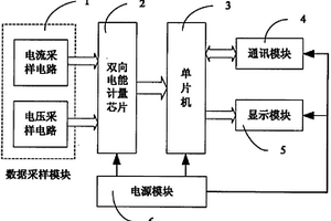 面向分布式新能源发电系统的双向电能计量装置