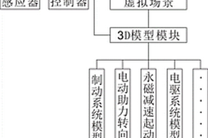 新能源汽车数字化模拟动态展示系统及装置