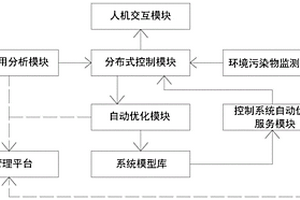 新能源锅炉物联网数据采集控制系统及其采集方法