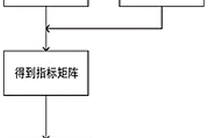 新能源出力引起的反调峰风险的电网峰谷时段划分方法