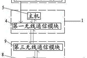 新能源智能车监控管理系统