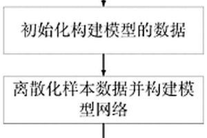 基于历史数据统计的新能源发电风险离散化分析方法