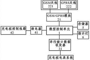 用于新能源车辆充电桩智能抄表的实时数据传输装置