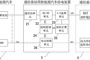 利用新能源汽车给通信基站供电的系统及方法