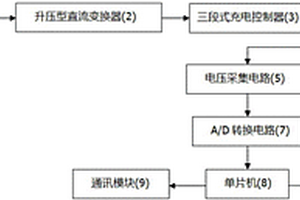 新能源发电的储能装置