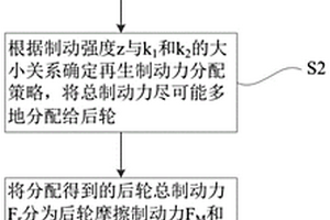 新能源汽车再生制动力分配方法及新能源汽车