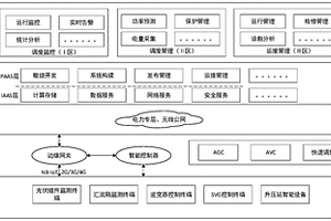 基于移动物联网的海量分布式新能源低成本管理系统