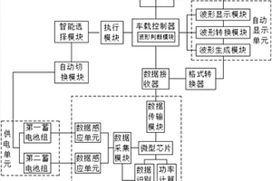 能够智能判断蓄电池故障的新能源汽车