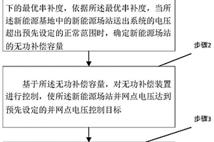 新能源送出系统的电压控制方法及系统