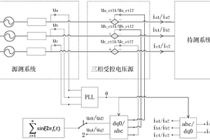 含电力电子装置新能源并网系统动态导纳测量方法