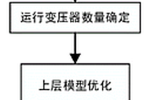 基于双层控制的新能源公交充电站的充电方法