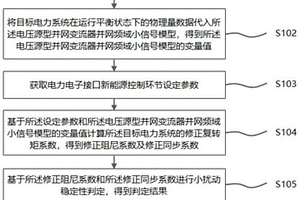 电力电子接口新能源并网稳定性量化分析方法