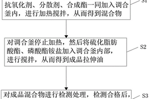 新能源动力电池壳拉伸油及其制备方法