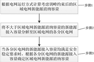 区域电网新能源消纳容量计算方法和系统