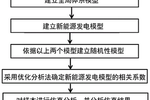 在新能源背景下的电网电压暂降优化方法