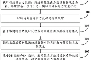 考虑时空相关性的新能源出力典型场景提取方法及系统