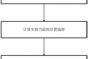 新能源车辆充电定位方法和新能源车辆