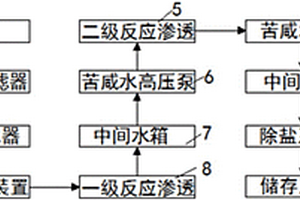 新能源海水淡化系统