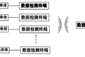 新能源车船电池组无线巡检系统