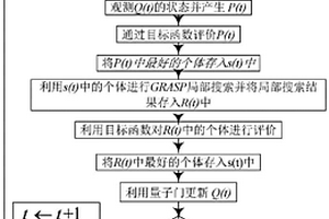 基于智能优化技术的含新能源配电网状态估计方法