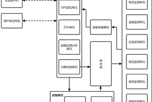 新能源汽车储能电池实时监控安全预警系统的控制方法