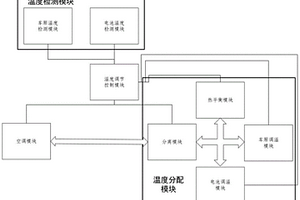 新能源客车车厢和电池集中热管理系统及其工作方法