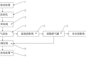 风力与压缩空气结合式新能源发电系统