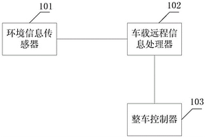 新能源汽车的车载电池热管理系统和方法