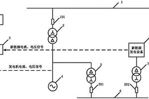 基于新能源发电设备的火电机组一次调频系统