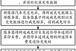 新能源汽车充电费与停车费结算方法