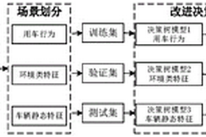 基于新能源汽车运行大数据的续驶里程预测方法及系统