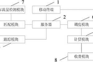 新能源汽车物流系统