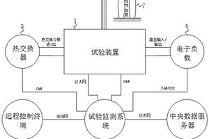 新能源汽车方向盘总成的振动试验系统及其试验方法