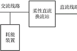 新能源接入柔性直流电网的方法