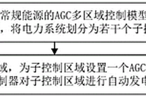 新能源和常规能源的多区域控制方法及装置