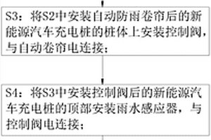 新能源汽车充电桩的防护方法