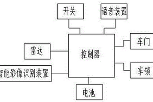 新能源汽车智能防误开门装置