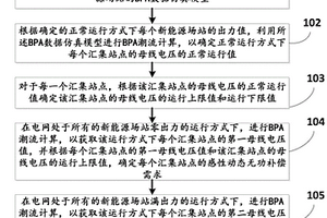 新能源汇集站点的动态无功补偿需求确定方法及系统