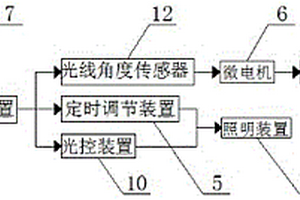 新型的新能源路灯